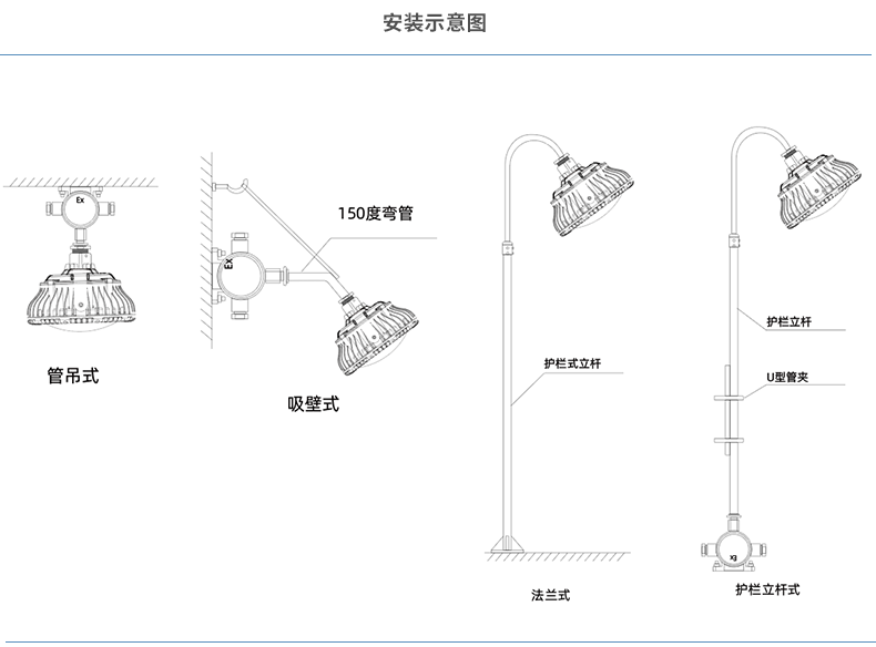 安徽匯民防爆電氣有限公司發布LED防爆燈具安裝示意圖