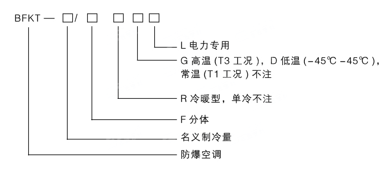 安徽匯民防爆電氣有限公司電廠專用型防爆空調型號