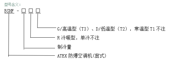 ATEX防爆空調機