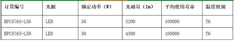 安徽匯民防爆電氣有限公司BPC8765 LED防爆平臺燈參數